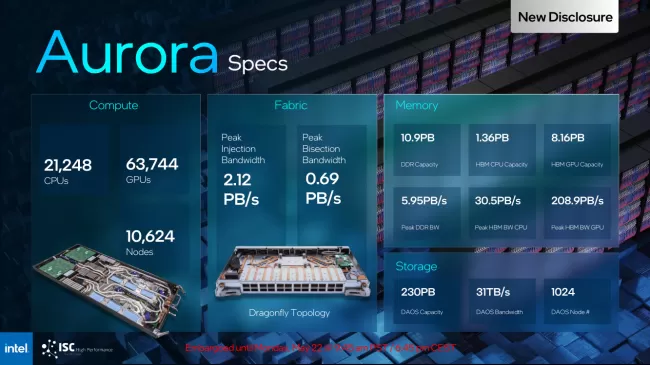 Intel Aurora slide with specifications