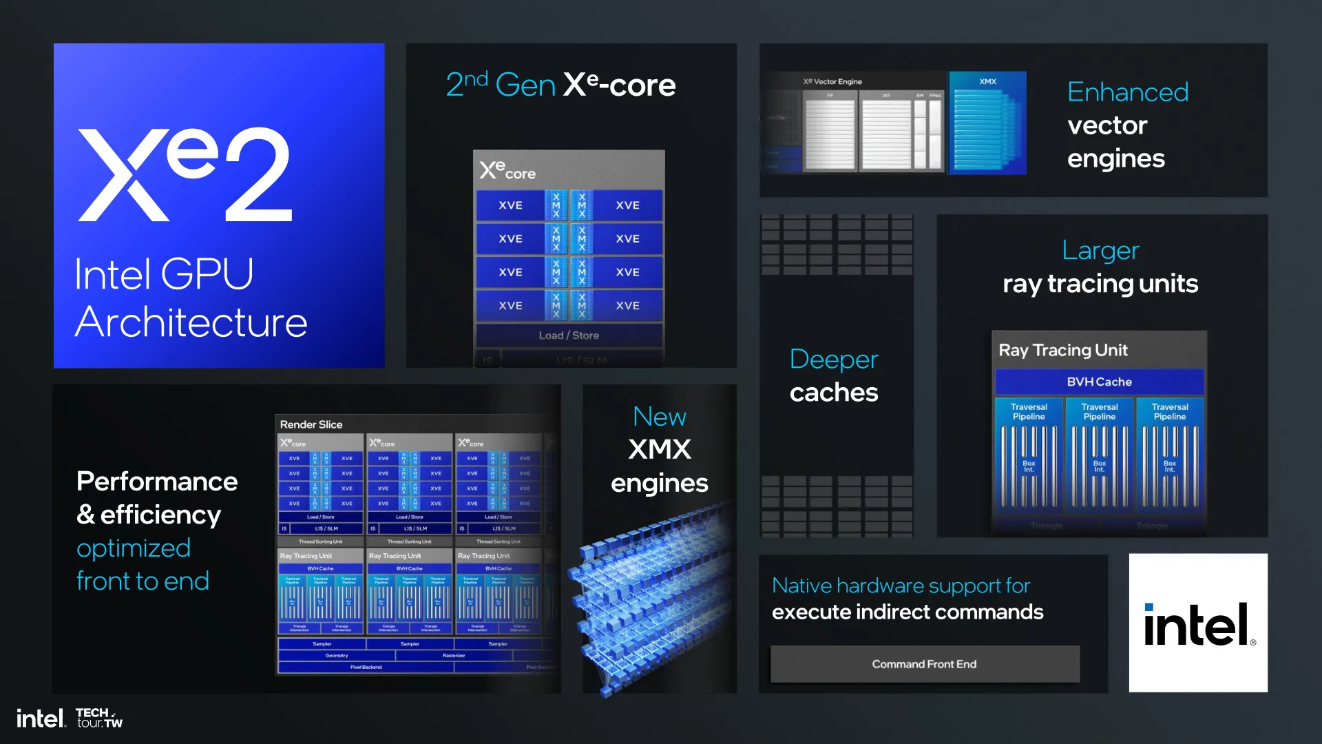 Intel Enables Xe2 Lunar Lake & Battlemage Graphics By Default With Linux 6.12