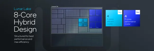 Intel Lunar Lake core layout