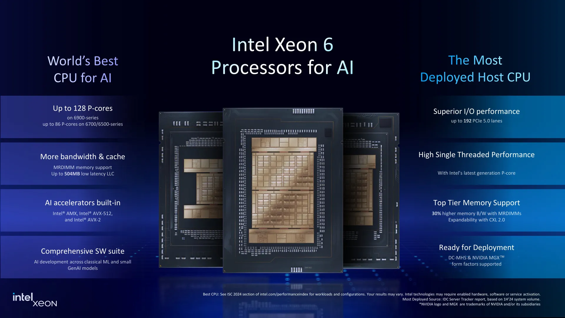 Intel Xeon 6 processors for AI