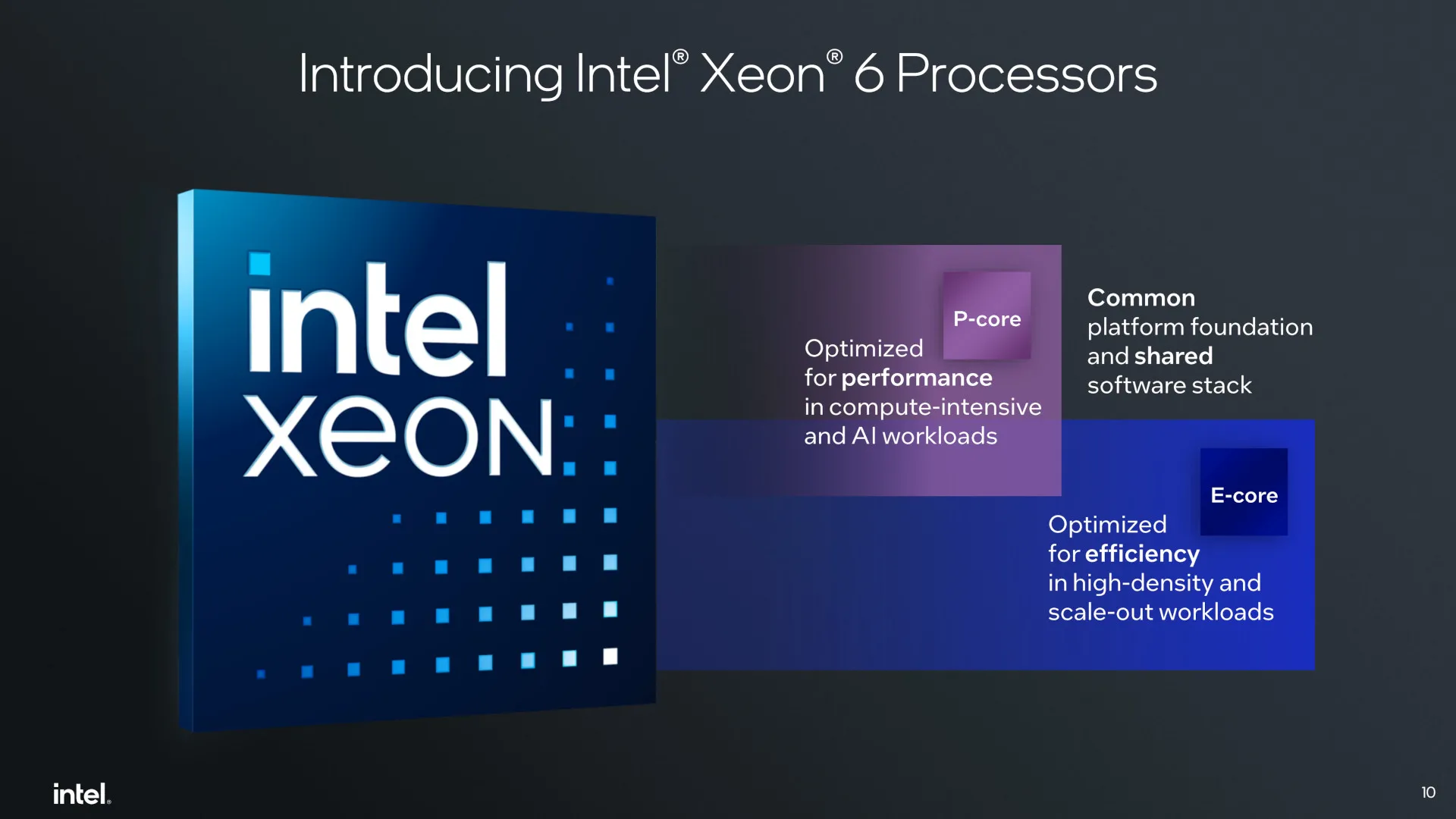 Intel Launches Xeon 6700E Sierra Forest CPUs - Initially Up To 144 Cores