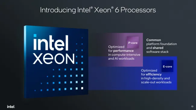 Intel Xeon 6 Sierra Forest launch