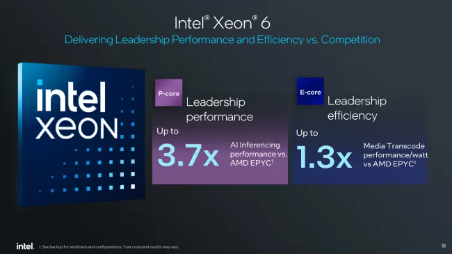 Intel Xeon 6 power efficiency
