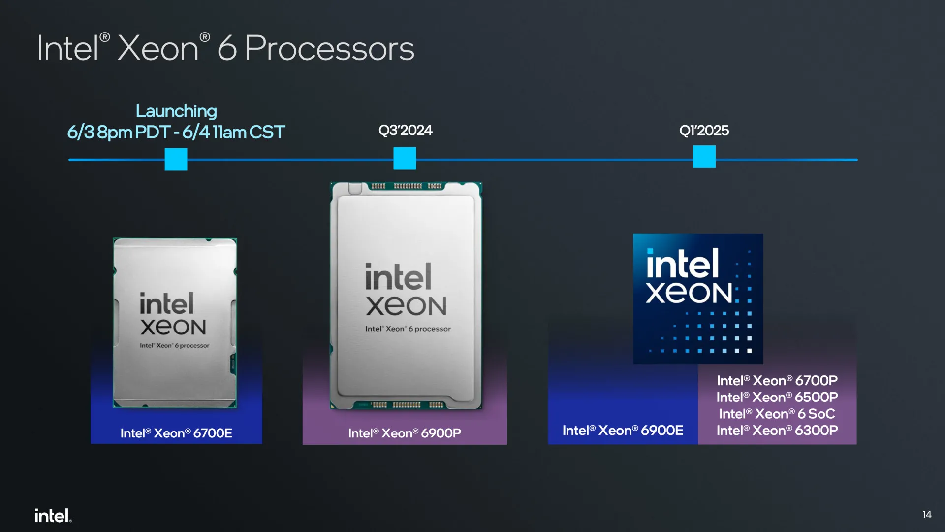 Intel Granite Rapids Brings New &quot;SBAF&quot; Core Testing Capability