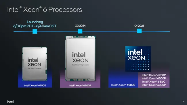 Intel Xeon 6 staged rollout