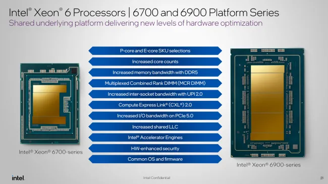 Intel Xeon 6700 and 6900 series