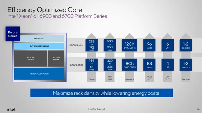 Lõi tối ưu hóa Intel Xeon 6