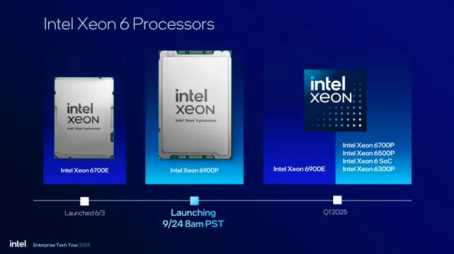 Intel Xeon 6 roadmap