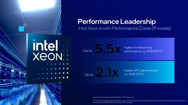 Intel Xeon 6900P reported gains