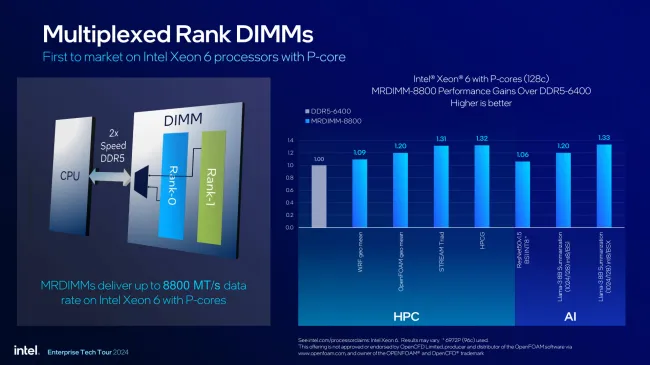 Intel Xeon 6900P with MRDIMMs