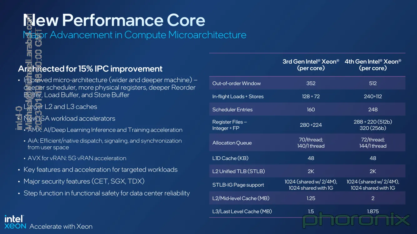 Phoronix] Intel Launches 4th Gen Xeon Scalable Sapphire Rapids, Xeon CPU  Max Series Image (Intel Sapphirerapids 0b)