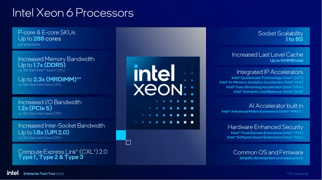 Intel Xeon 6 presentation slide