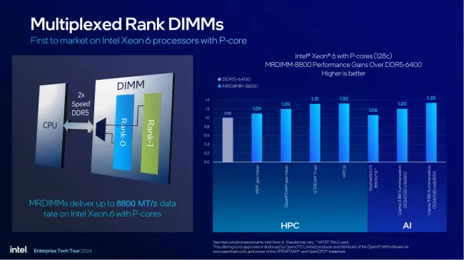 Intel MRDIMM performance claims