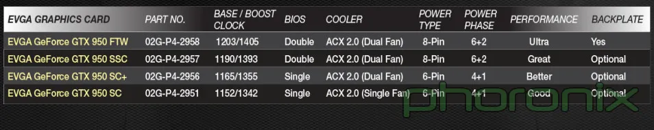 EVGA - Articles - EVGA GeForce GTX 950