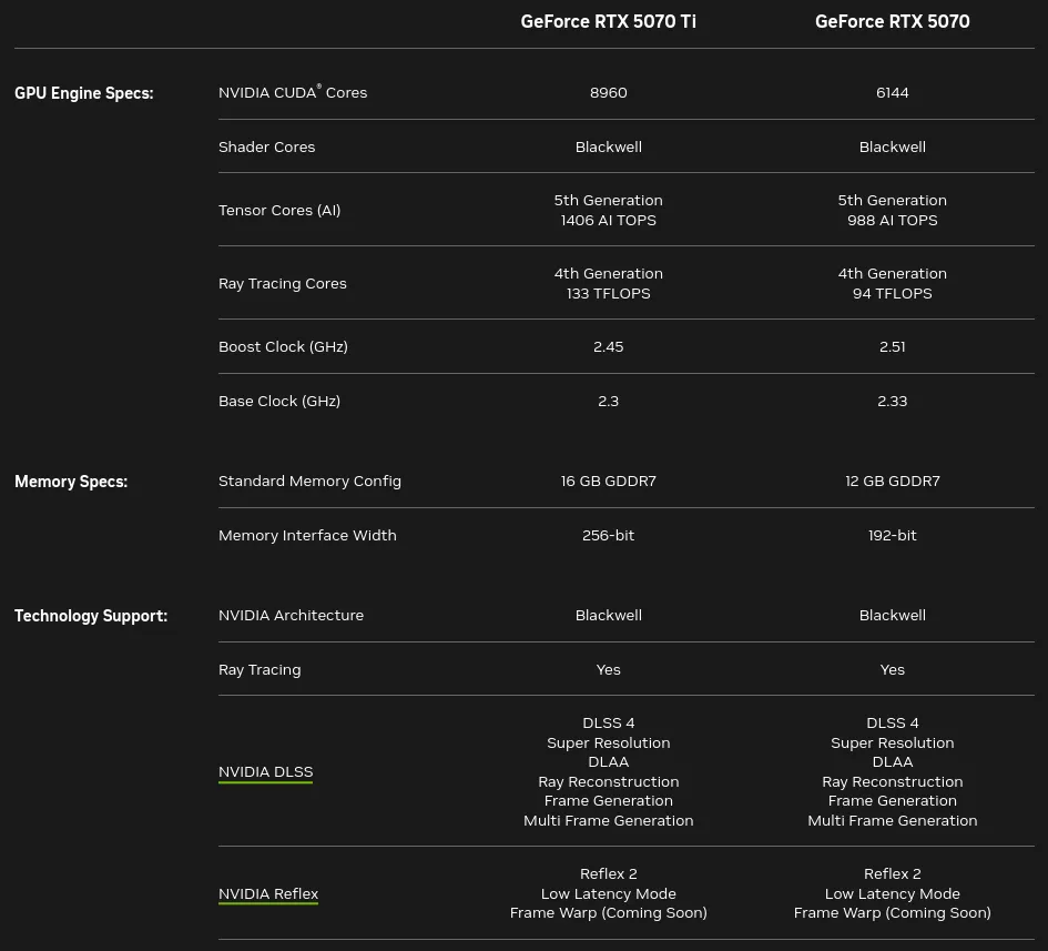 NVIDIA GeForce RTX 5070 specs