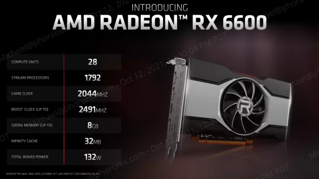 Sapphire Launches Radeon RX 6600 XT Powered External GPU