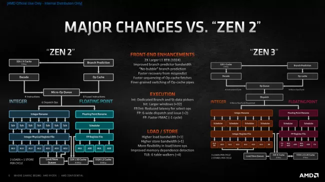 Ryzen 3 online 5900