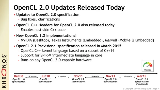 Nvidia opencl 2.0 hot sale