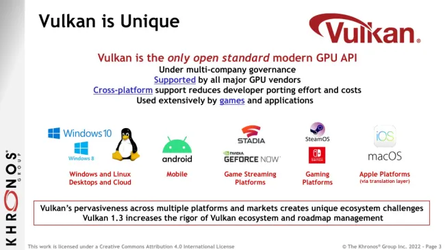 Vulkan 1.3 Released With Dynamic Rendering In Core New Roadmap