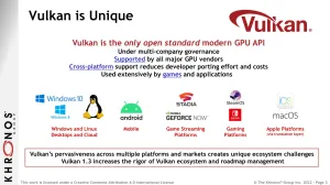 Vulkan 1.3.239 Released With New Huawei Extension